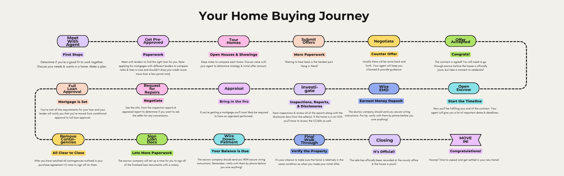 Your Home Buying Journey Timeline Graphic (1920 x 600 px) tan Your Home Buying Journey timeline graphic