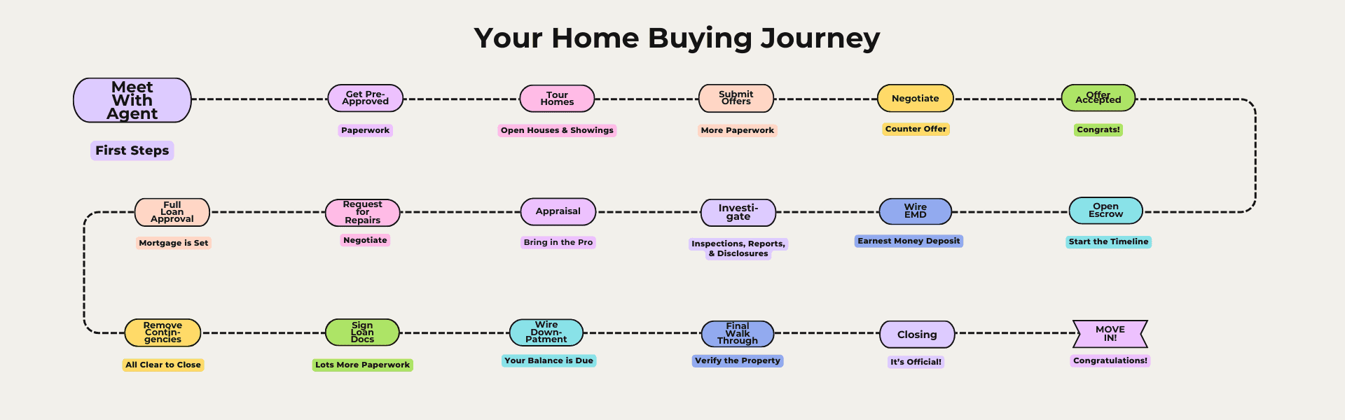 2 Your Home Buying Journey: Picking the right agent graphic