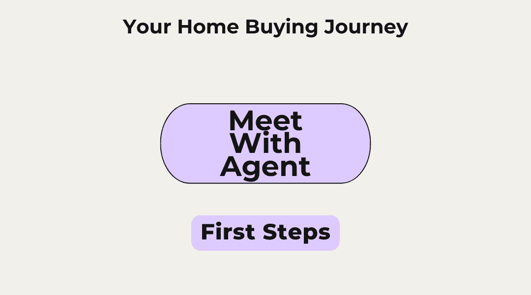How to Pick a Real Estate Agent That’s a Perfect Fit