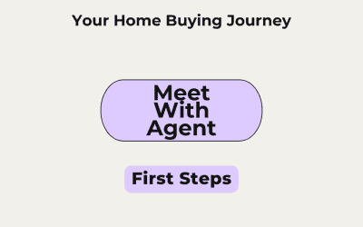How to Pick a Real Estate Agent That’s a Perfect Fit
