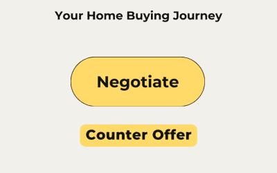Counter Offers and Negotiations: 5 Things That Happens After You Put in an Offer on a Home