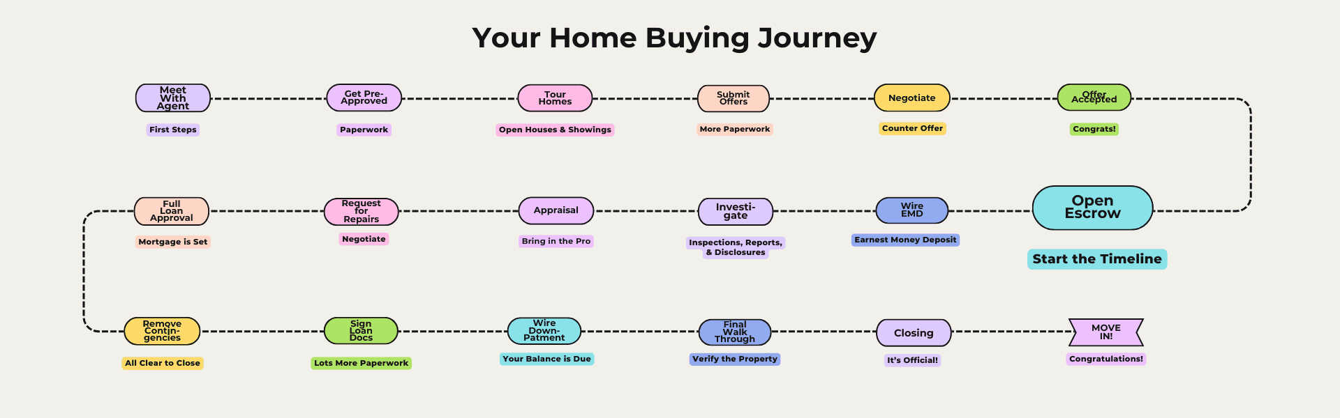 Home buying 101 What is Escrow Your Home Buying Journey How to Tour Homes Like a Pro
