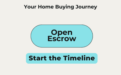 What is Escrow: Seven Crucial Elements of the Home-Buying Process 
