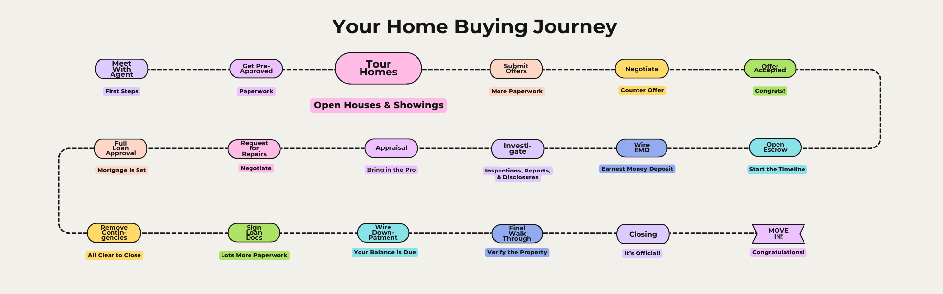Your Home Buying Journey Home Tours Your Home Buying Journey How to Tour Homes Like a Pro