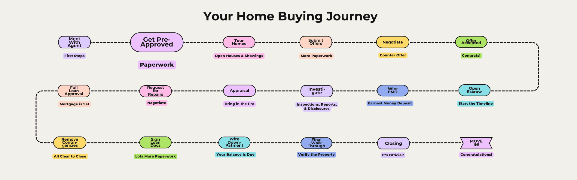 Your Home Buying Journey mortgage pre-approval Your Home Buying Journey: Mortgage Pre-Approval