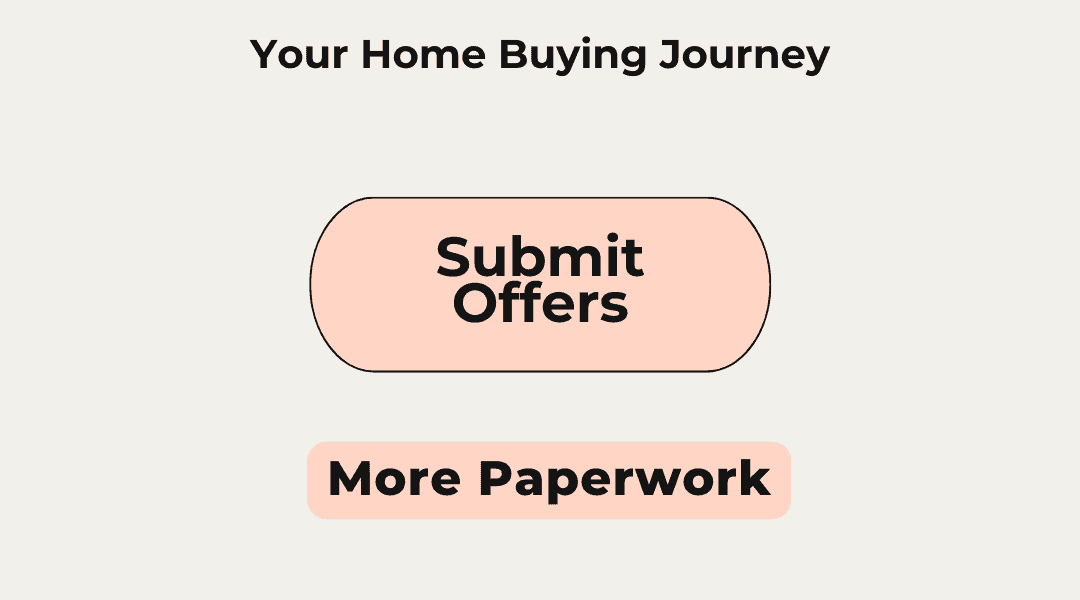How to Make an Offer on a House: What Smart Buyers Discuss with Their Agent