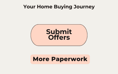 How to Make an Offer on a House: What Smart Buyers Discuss with Their Agent