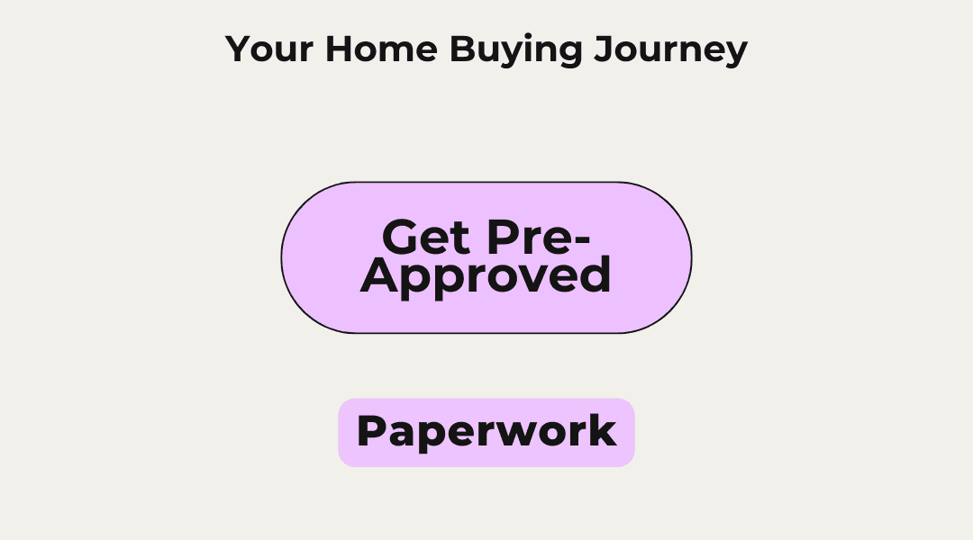 Why Getting Mortgage Pre-Approval is a Key Step to Your Dream Home