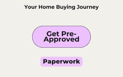 Why Getting Mortgage Pre-Approval is a Key Step to Your Dream Home