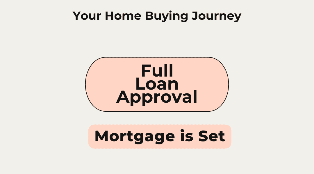 What Full Loan Approval Means (and What Happens Next)