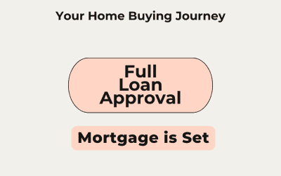 What Full Loan Approval Means (and What Happens Next)