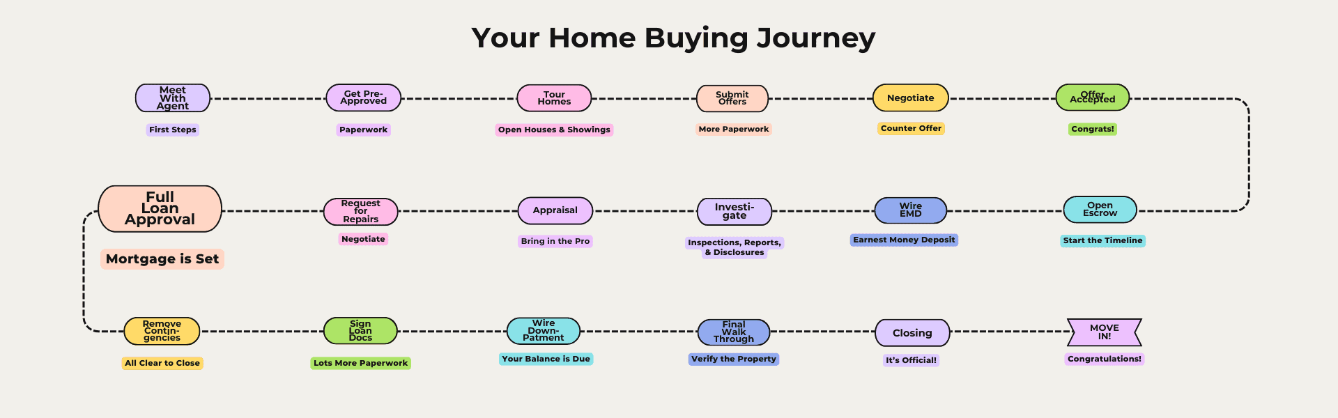Home Buying Journey Full Loan Approval Home Buying Journey Full Loan Approval