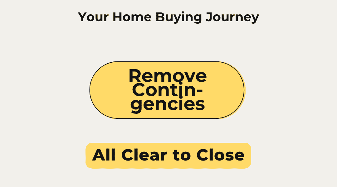 Removing Contingencies: What It Means and Why It Matters