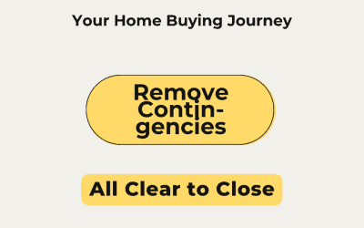 Removing Contingencies: What It Means and Why It Matters