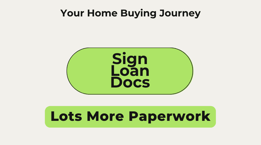 Signing Loan Documents: What to Expect Before Closing