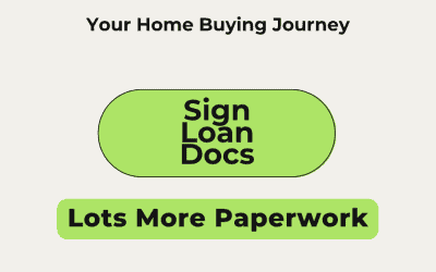 Signing Loan Documents: What to Expect Before Closing