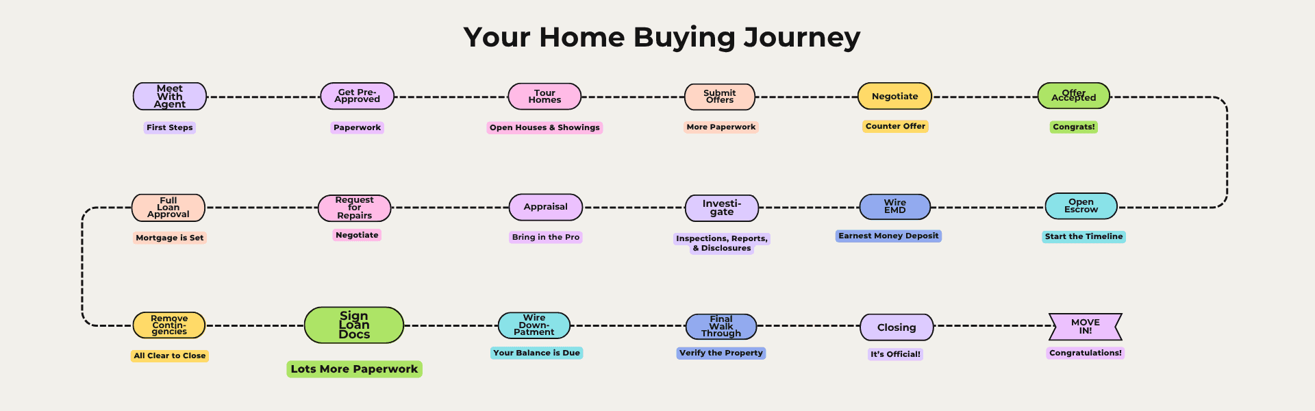 signing loan documents on your home buying journey
